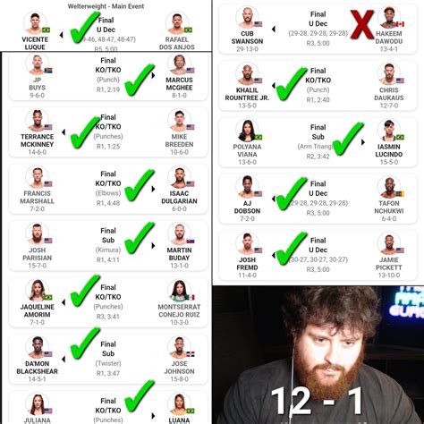 mma betting reddit - mma picks tonight.